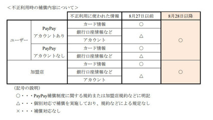l_sk_paypay_01