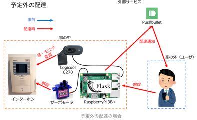 SnapCrab_NoName_2020-1-27_14-43-49_No-00